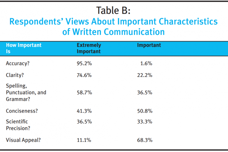 Business writing Business writing