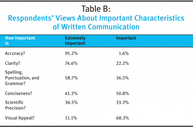 Business writing